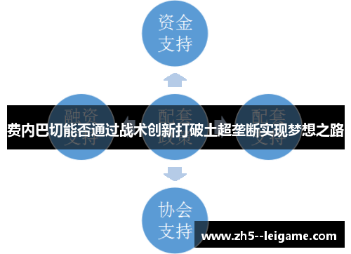 费内巴切能否通过战术创新打破土超垄断实现梦想之路 费内巴切能否通过战术创新打破土超垄断实现梦想之路