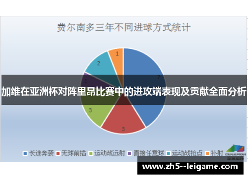 加维在亚洲杯对阵里昂比赛中的进攻端表现及贡献全面分析