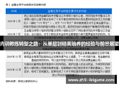 青训教练转型之路：从基层到精英培养的经验与前景展望