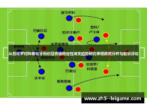 从劳塔罗对阵葡萄牙看欧冠赛场稳定性演变趋势研究表现数据分析与前景评估 从劳塔罗对阵葡萄牙看欧冠赛场稳定性演变趋势研究表现数据分析与前景评估