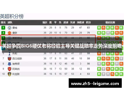 英超争四BIG6硬仗老将经验主导关键战赔率走势深度前瞻 英超争四BIG6硬仗老将经验主导关键战赔率走势深度前瞻