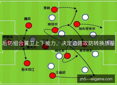 后防组合翼卫上下能力,决定边路攻防转换质量 后防组合翼卫上下能力,决定边路攻防转换质量